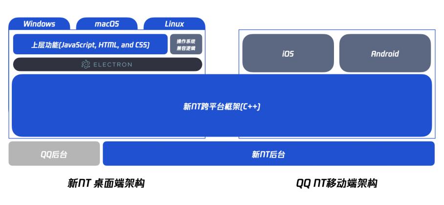 QQ NT架构三端统一体验_全新Windows QQ下载_qq空间图片链接电脑window8新版
