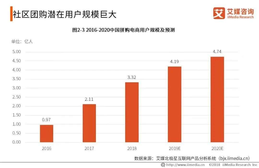 京东便利店加盟条件及成本分析_上好便利店官网_电商线下便利店发展难题