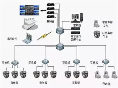 硬盘录像机没有图像_视频监控系统全过程_视频监控设备组成