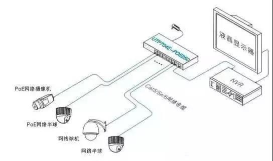 视频监控设备组成_视频监控系统全过程_硬盘录像机没有图像