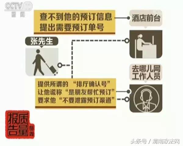 不可取消酒店预订_去哪网儿官网_去哪儿网酒店预订纠纷