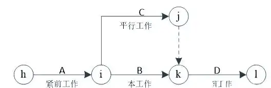 双代号网络图有时间间隔吗_双代号网络图绘制规则_双代号网络图原理与应用