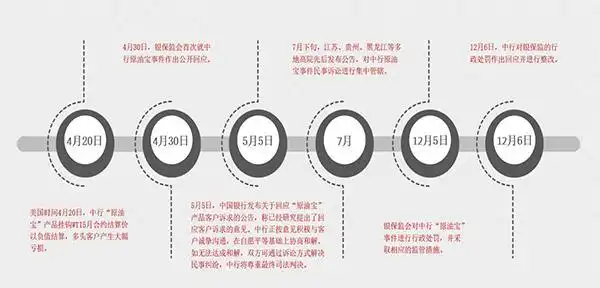 双代号网络图原理与应用_双代号网络图绘制规则_双代号网络图有时间间隔吗