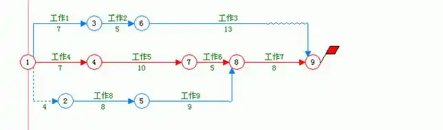双代号网络图原理与应用_双代号网络图有时间间隔吗_双代号网络图绘制规则