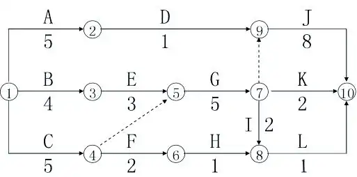 双代号网络计划关键线路技巧_双代号网络图有时间间隔吗_双代号网络图绘制与解读