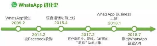 WhatsApp数据共享争议_WhatsApp反对广告立场_WhatsApp