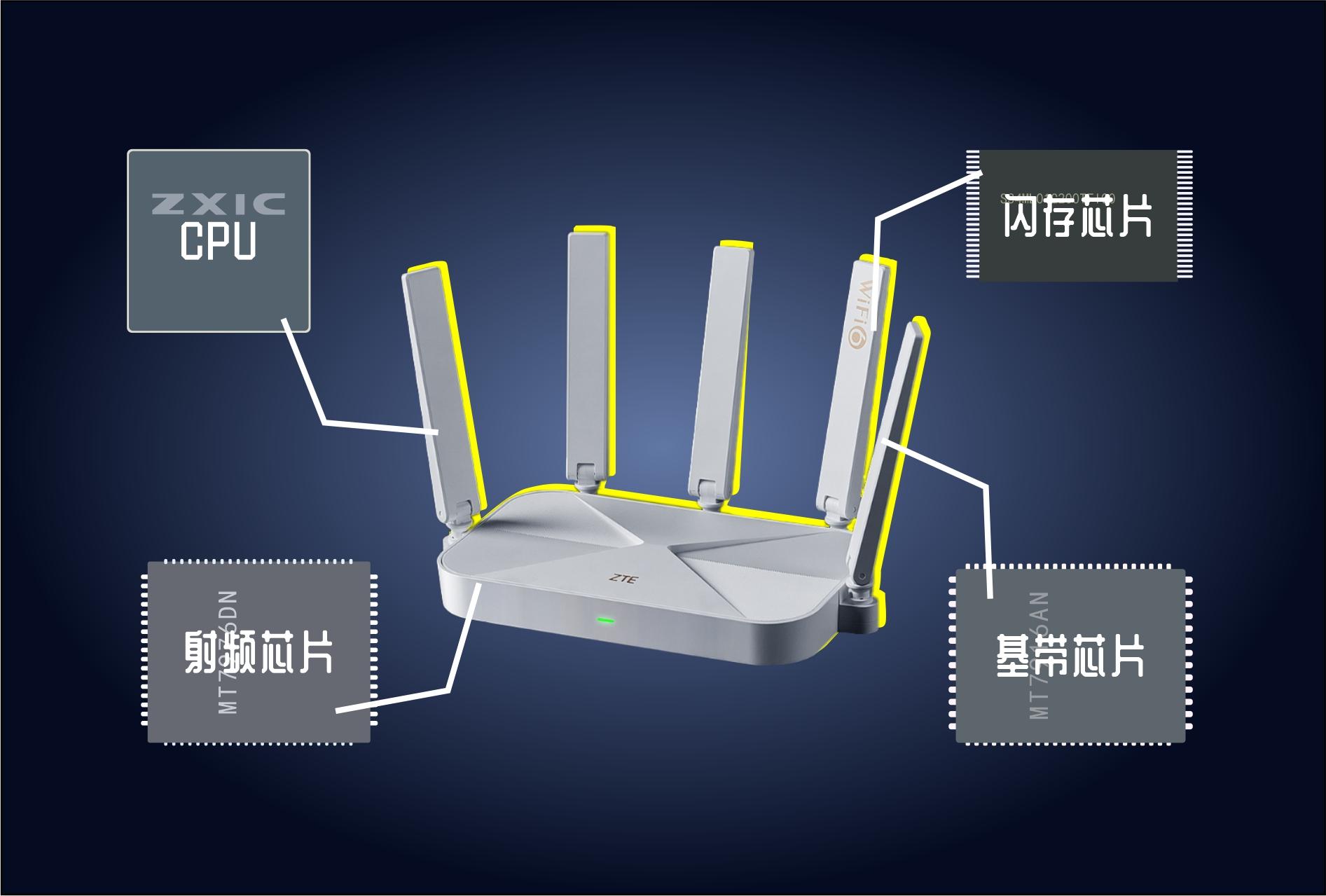 _网络参数wan口设置方法_ 路由器性价比推荐 