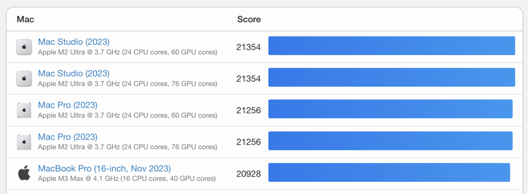 苹果MacBook Pro M4续航_苹果M4芯片性能_苹果电脑玩低端游戏卡