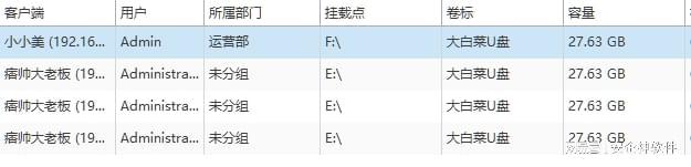 U盘数据安全禁用方法_企业U盘管理软件_移动硬盘制作启动盘