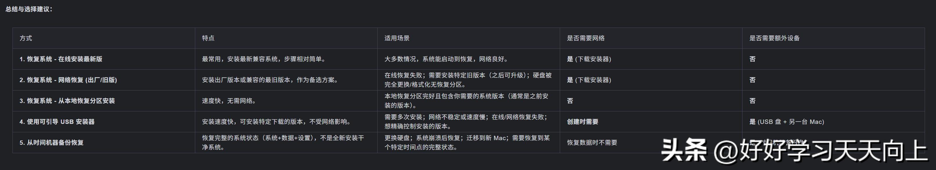 mac系统重装数据还在吗_macOS重装方法_macOS恢复系统安装