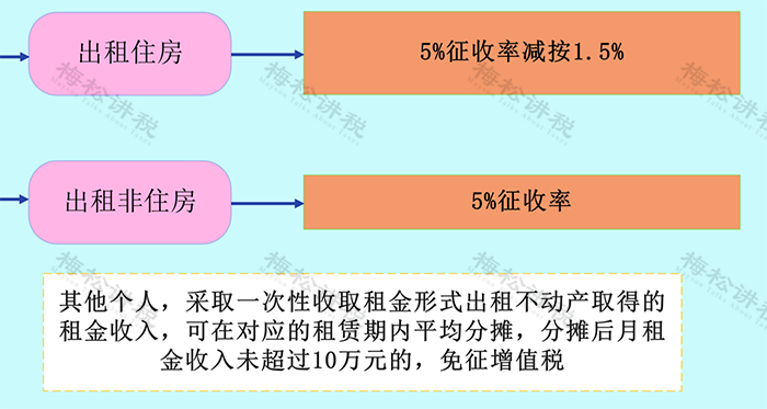 个人出租房屋逃税被判刑_个人出租房屋税收问题_个人所得税下载安装包