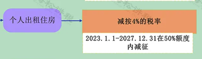 个人出租房屋逃税被判刑_个人所得税下载安装包_个人出租房屋税收问题