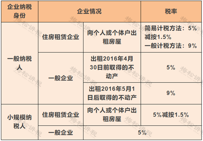 个人所得税下载安装包_个人出租房屋逃税被判刑_个人出租房屋税收问题