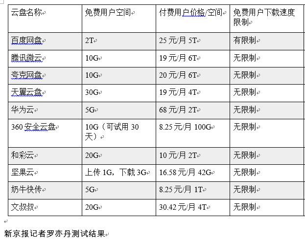 腾讯微云 存储文件 下载失败__ 百度网盘破解软件争议 