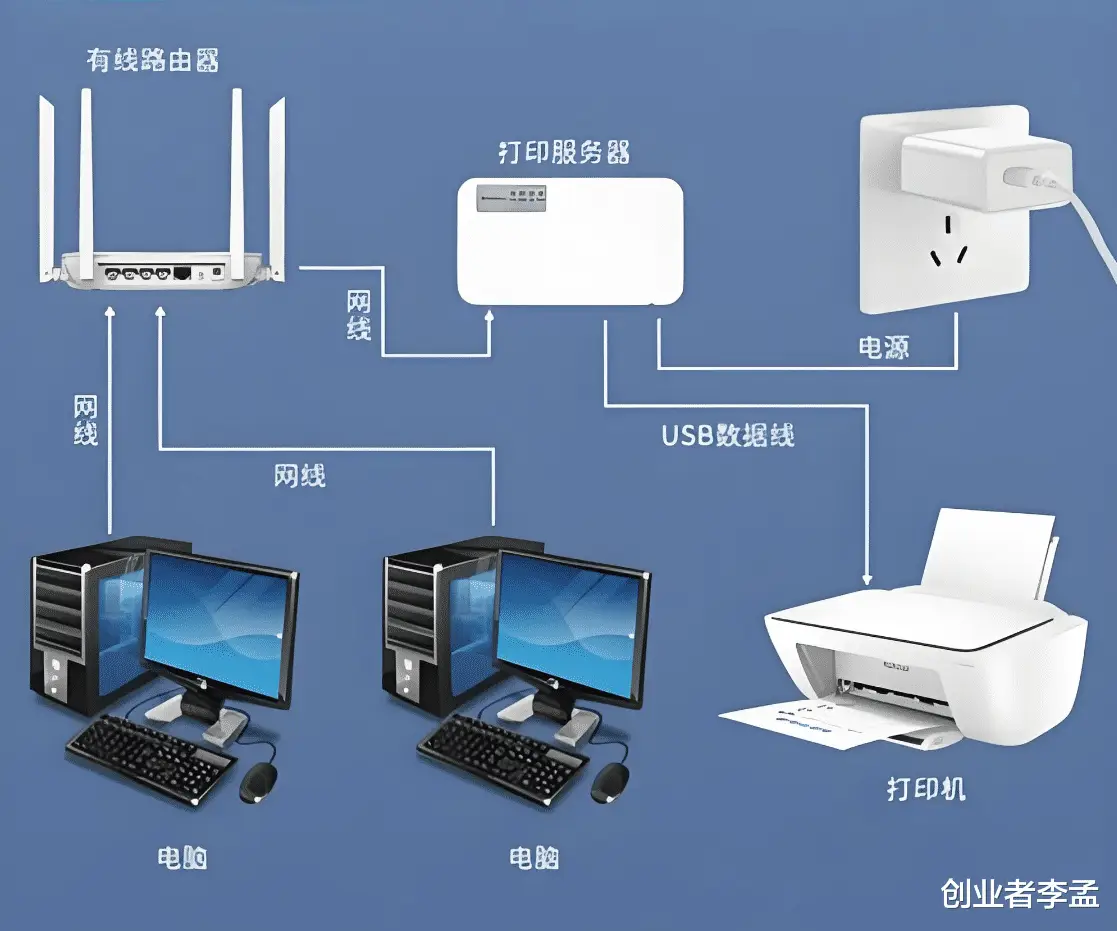 如何添加打印机到电脑_ 蓝牙打印机连接步骤 _打印机连接电脑 Windows macOS 