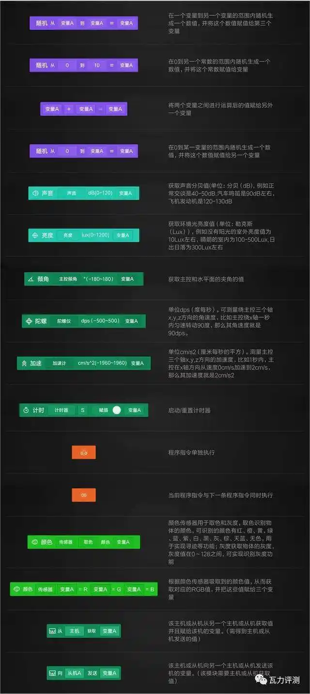 米兔机器人app官方免费下载_米兔积木机器人操作指南_积木机器人编程模式教程