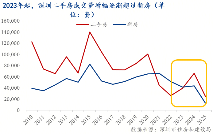 中国二手房市场增长_房地产政策转向二手房_成都市新房价格信息网