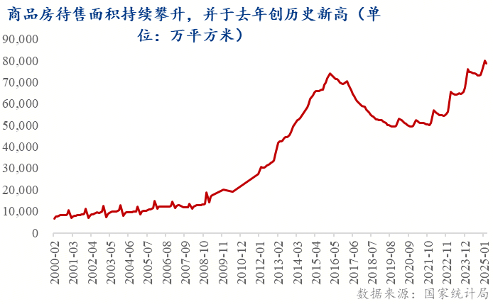 中国二手房市场增长_成都市新房价格信息网_房地产政策转向二手房