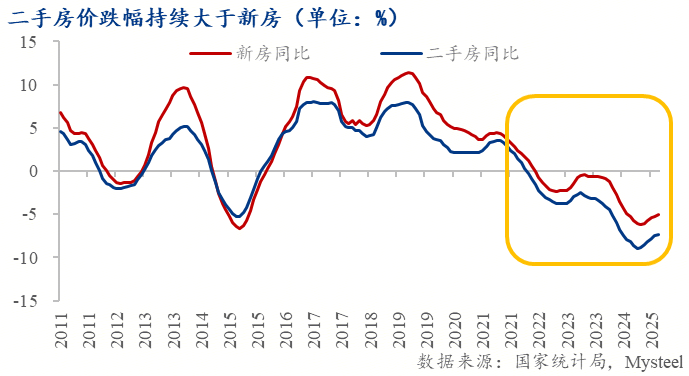 房地产政策转向二手房_中国二手房市场增长_成都市新房价格信息网