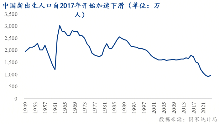 房地产政策转向二手房_成都市新房价格信息网_中国二手房市场增长