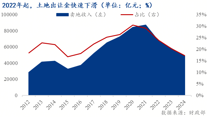 中国二手房市场增长_成都市新房价格信息网_房地产政策转向二手房