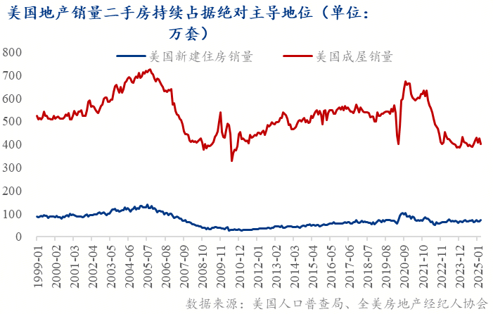成都市新房价格信息网_房地产政策转向二手房_中国二手房市场增长