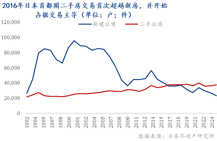 成都市新房价格信息网_中国二手房市场增长_房地产政策转向二手房