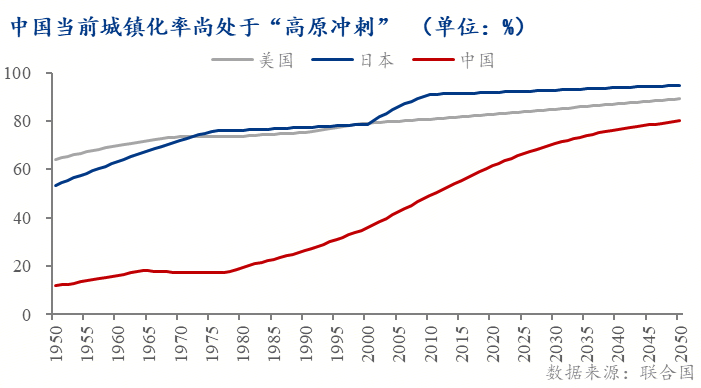 房地产政策转向二手房_成都市新房价格信息网_中国二手房市场增长