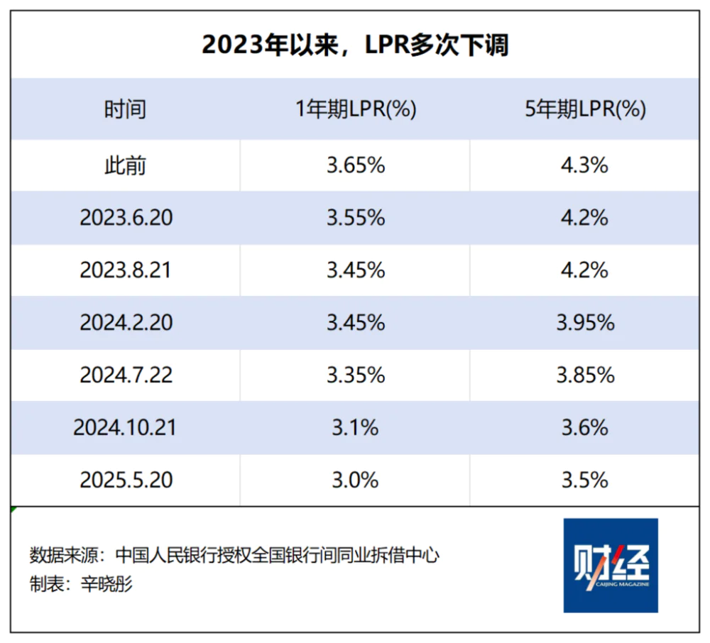 
_房地产价格下降趋势_成都市新房价格信息网