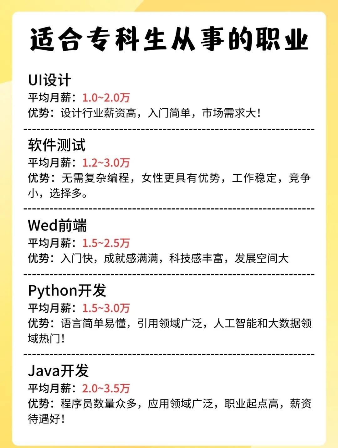 网站设计和软件测试哪个工资高_专科生高薪职业_月薪过万职业推荐