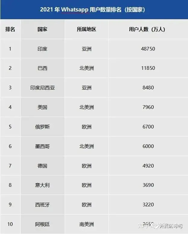 WhatsApp_WhatsApp国际社媒使用教程_WhatsApp外贸安装注册