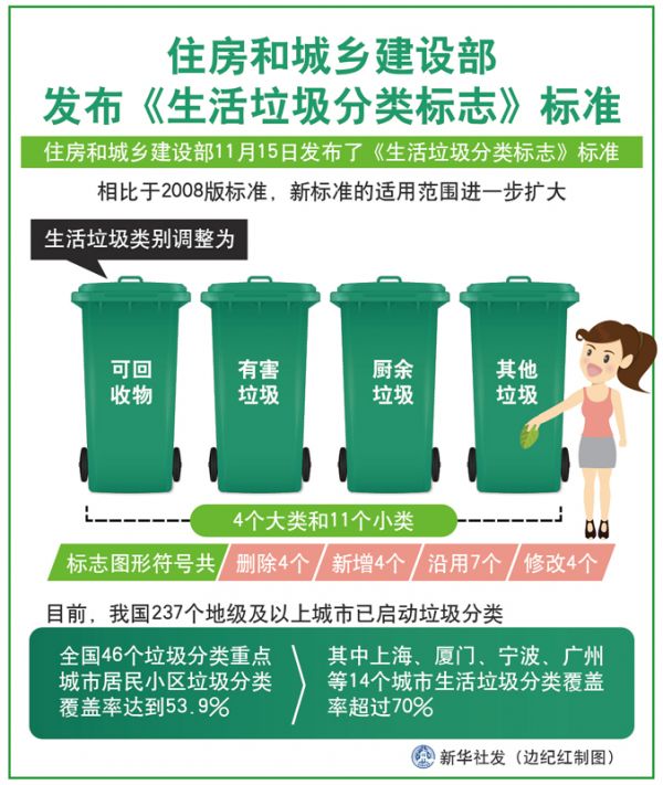 武汉免费分类信息网_武汉市生活垃圾分类管理办法_生活垃圾分类标志标准