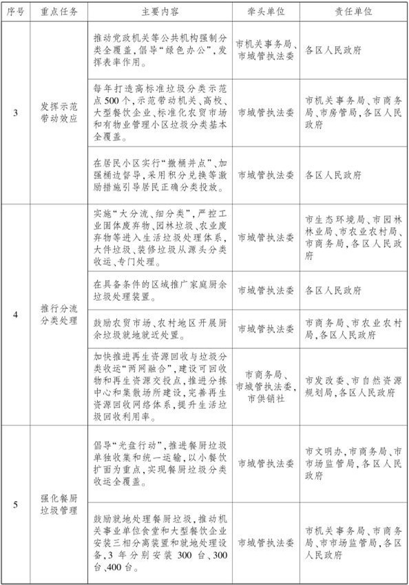 2022-2024年垃圾分类目标_武汉免费分类信息网_武汉市生活垃圾分类实施方案