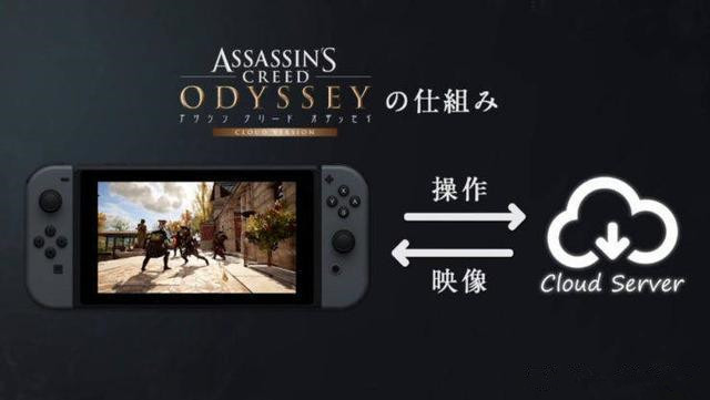 E3电子娱乐展 云游戏 5G技术_手机免下载游戏