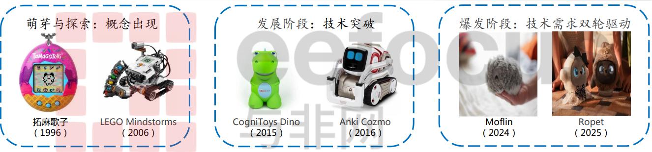 有没有专门卖手办的app_AI陪伴玩具发展历程_AI玩具市场趋势