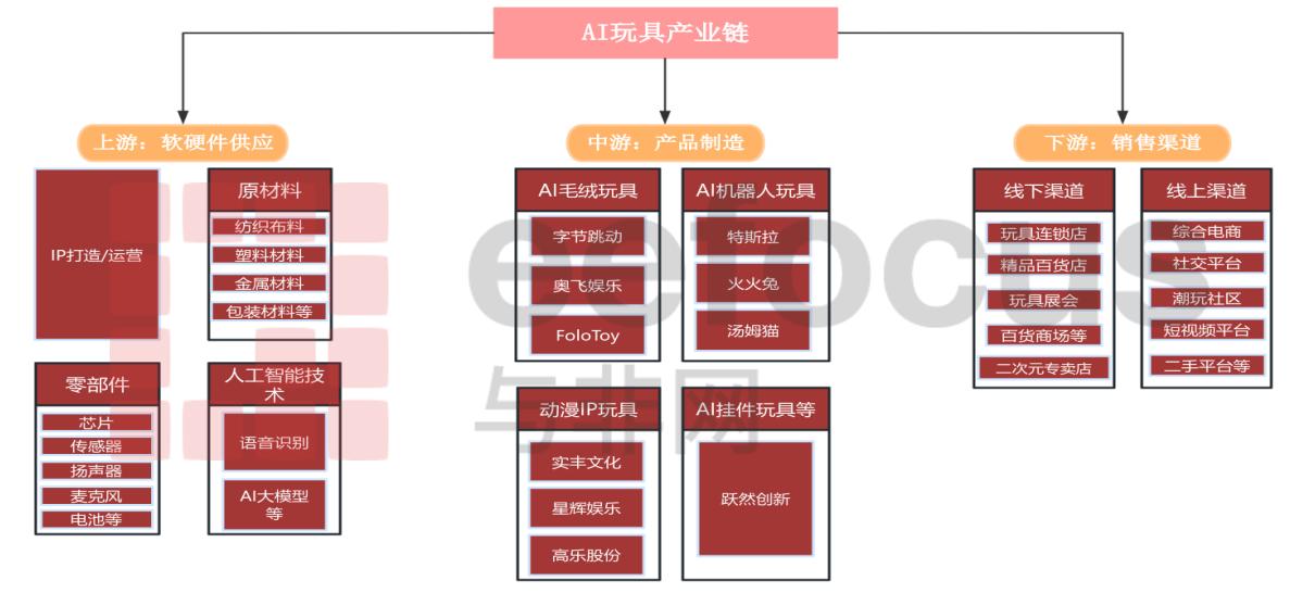 AI玩具市场趋势_有没有专门卖手办的app_AI陪伴玩具发展历程