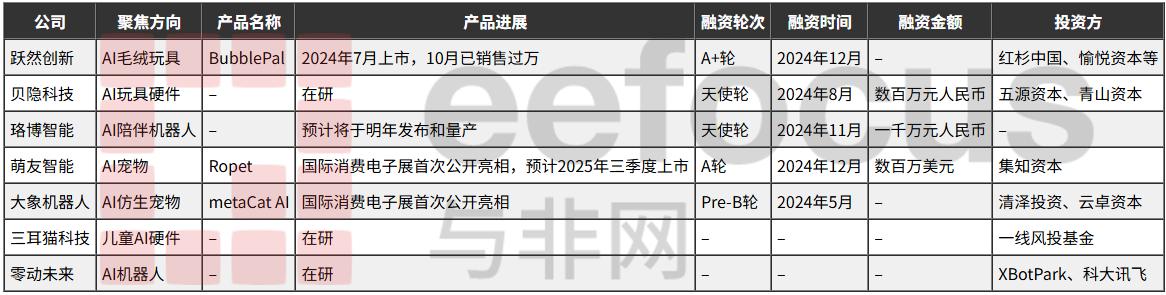 AI陪伴玩具发展历程_有没有专门卖手办的app_AI玩具市场趋势