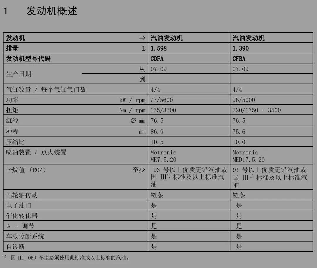 新高尔夫使用手册下载__ 大众高尔夫6发动机保养周期 
