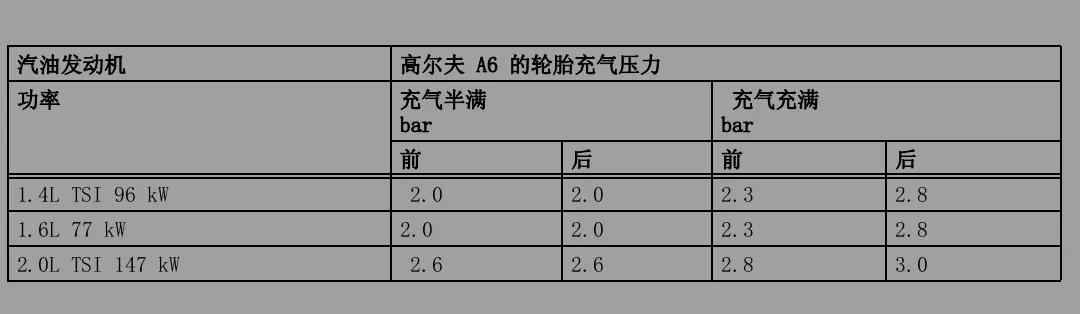 _新高尔夫使用手册下载_ 大众高尔夫6发动机保养周期 