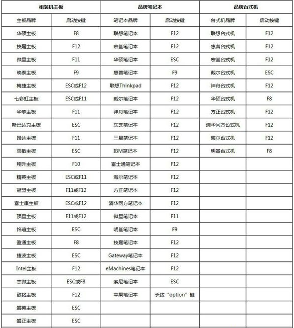 用u盘装系统按什么键_设置U盘启动_BIOS设置U盘启动教程