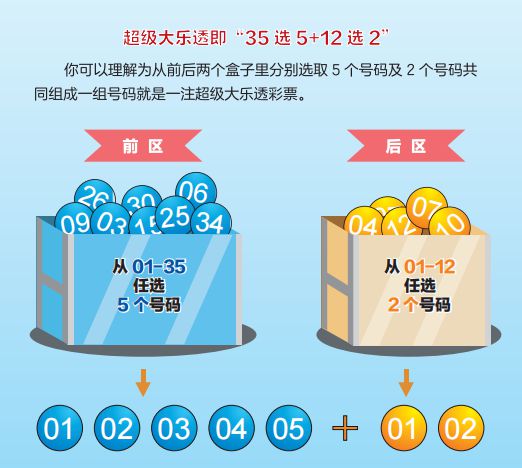 投注站类似游戏机_超级大乐透游戏规则_超级大乐透投注方式