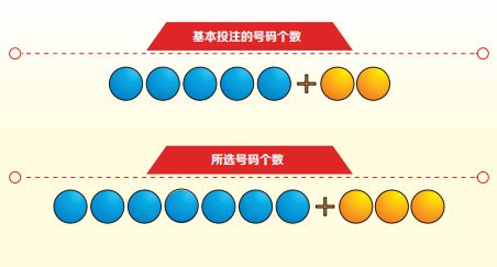 投注站类似游戏机_超级大乐透投注方式_超级大乐透游戏规则