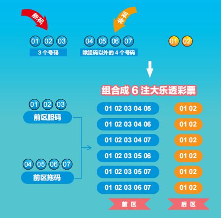 超级大乐透游戏规则_投注站类似游戏机_超级大乐透投注方式
