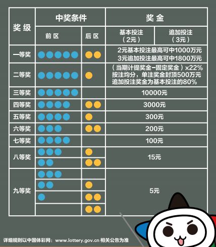 投注站类似游戏机_超级大乐透投注方式_超级大乐透游戏规则