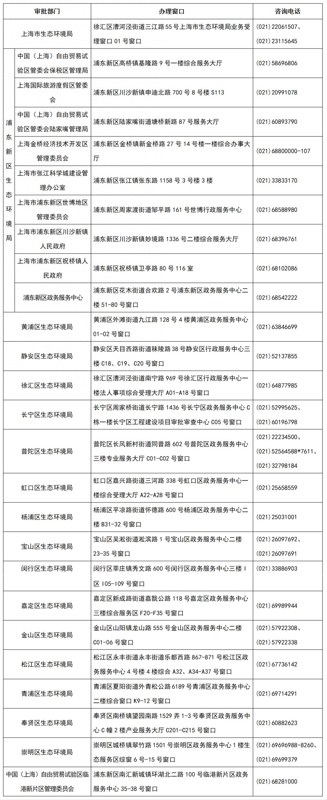 上海市环评审批效率优化_上海市建设项目环境影响评价打捆审批办事指南_环境评价技术导则-地下水 下载