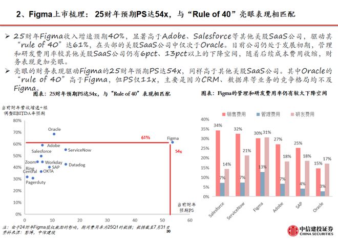 AI设计软件Figma上市_中信建投传媒周观点_WhatsApp