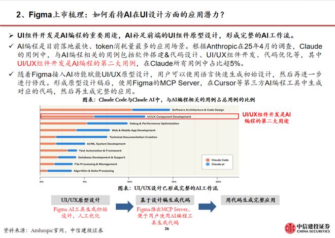 WhatsApp_中信建投传媒周观点_AI设计软件Figma上市