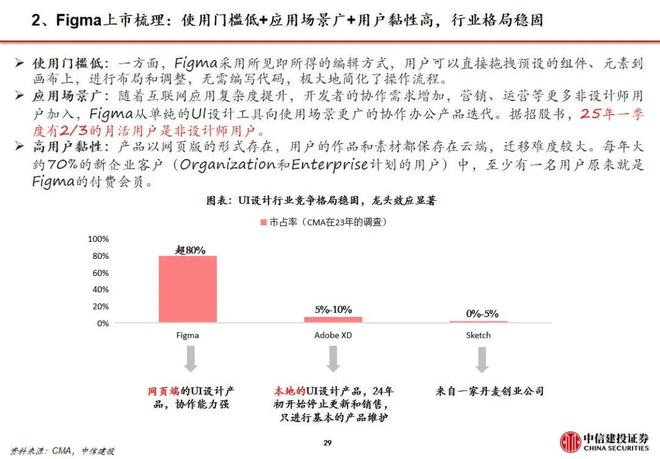 中信建投传媒周观点_AI设计软件Figma上市_WhatsApp