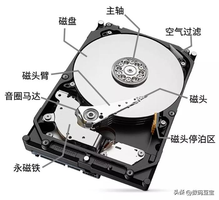 硬盘显示容量但里面是空的_NAS硬盘选购建议_机械硬盘选购指南