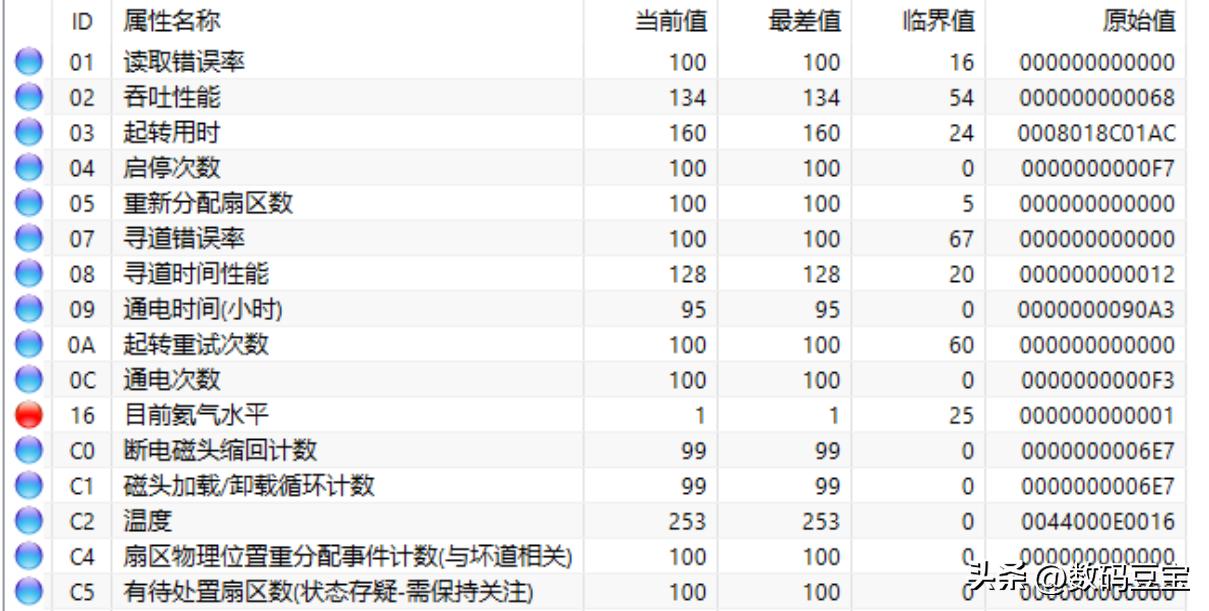 机械硬盘选购指南_硬盘显示容量但里面是空的_NAS硬盘选购建议